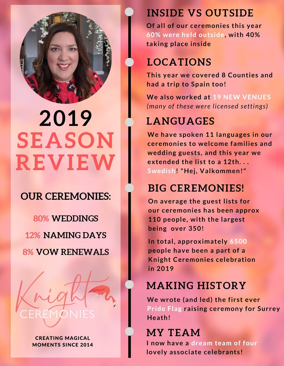 Knight Ceremonies 2019 season review